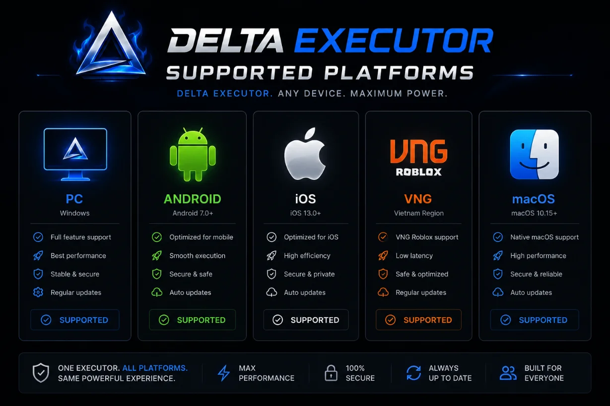 Delta Executor supported platforms - PC, Android, iOS, VNG, macOS